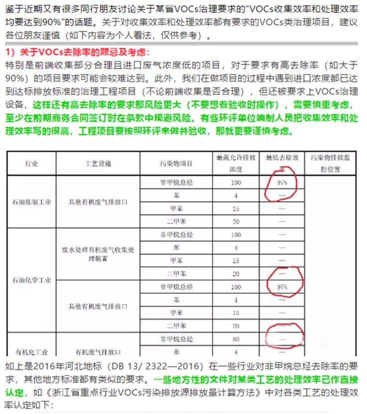 省廳公開曝光一批涉VOCs突出環(huán)境違法問(wèn)題，來(lái)對(duì)照自查！