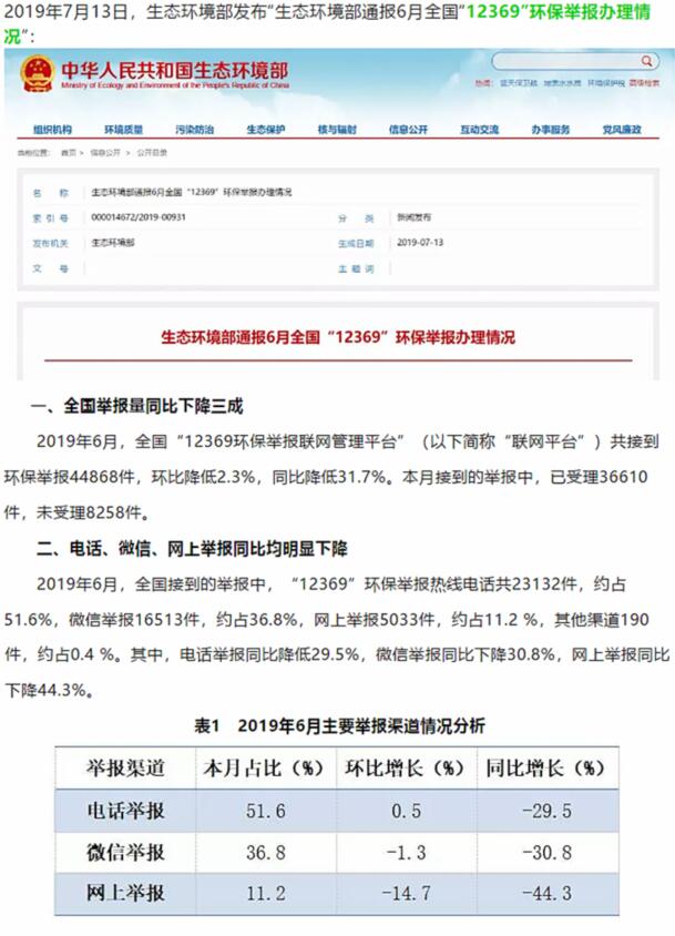 生態(tài)環(huán)境部：大氣污染舉報占比近半，其中反映惡臭異味和煙粉塵的舉報較多