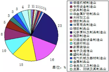 VOC、VOCs、TVOC都是啥？這篇文幫你理清！