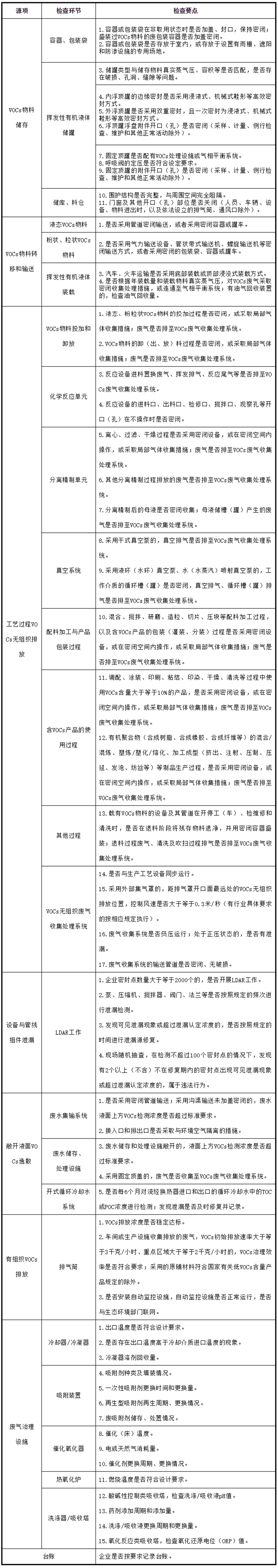 工業(yè)油煙凈化設(shè)備的安裝注意項(xiàng)，要知道